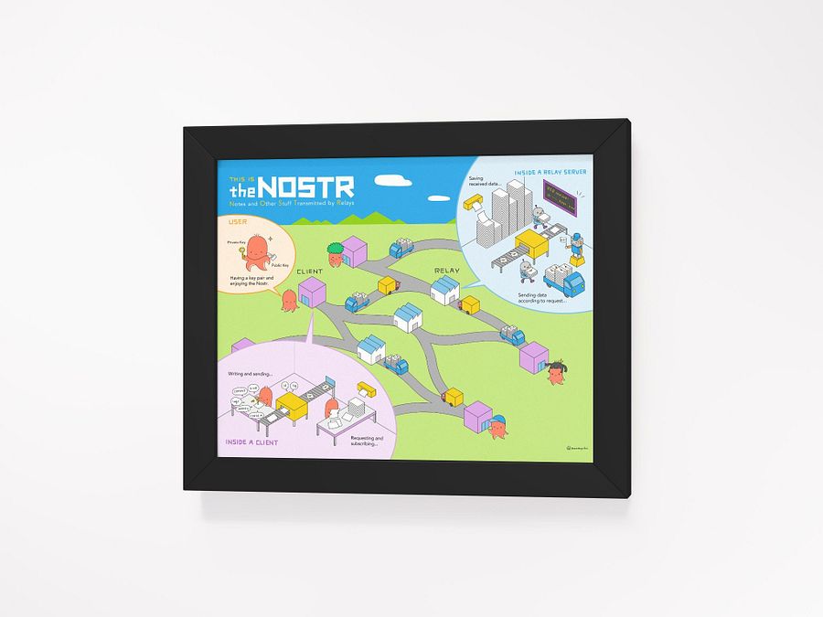 The Nostr Diagram 🐙 product image (36)