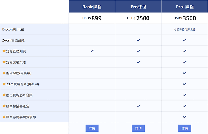 美股Pro+課程($3500美金) product image (2)