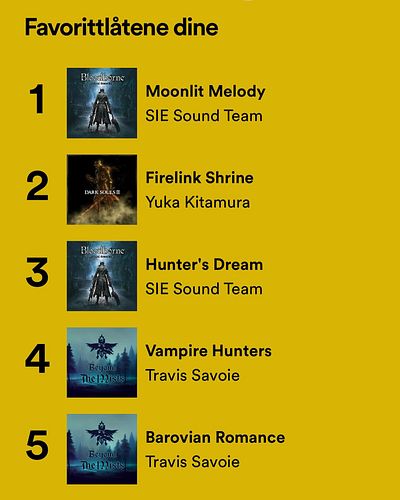Tell me you are a Dungeon Master playing Curse of Strahd using spotify for ambience music without telling me you are a Dungeo...