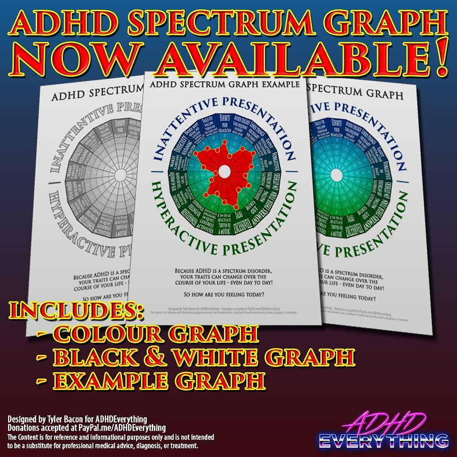 FREE! ADHD Spectrum Graph product image (1)