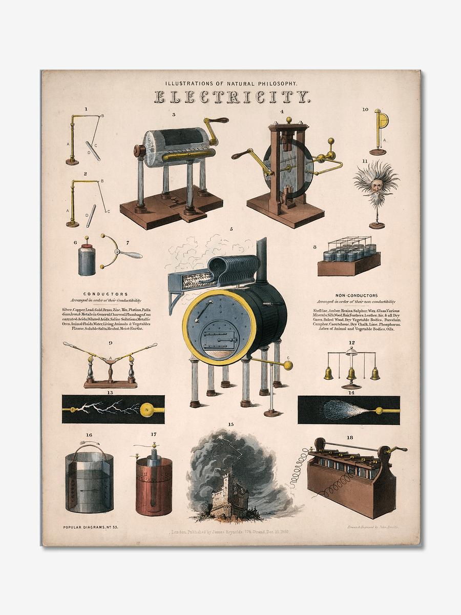 Electricity Poster product image (1)