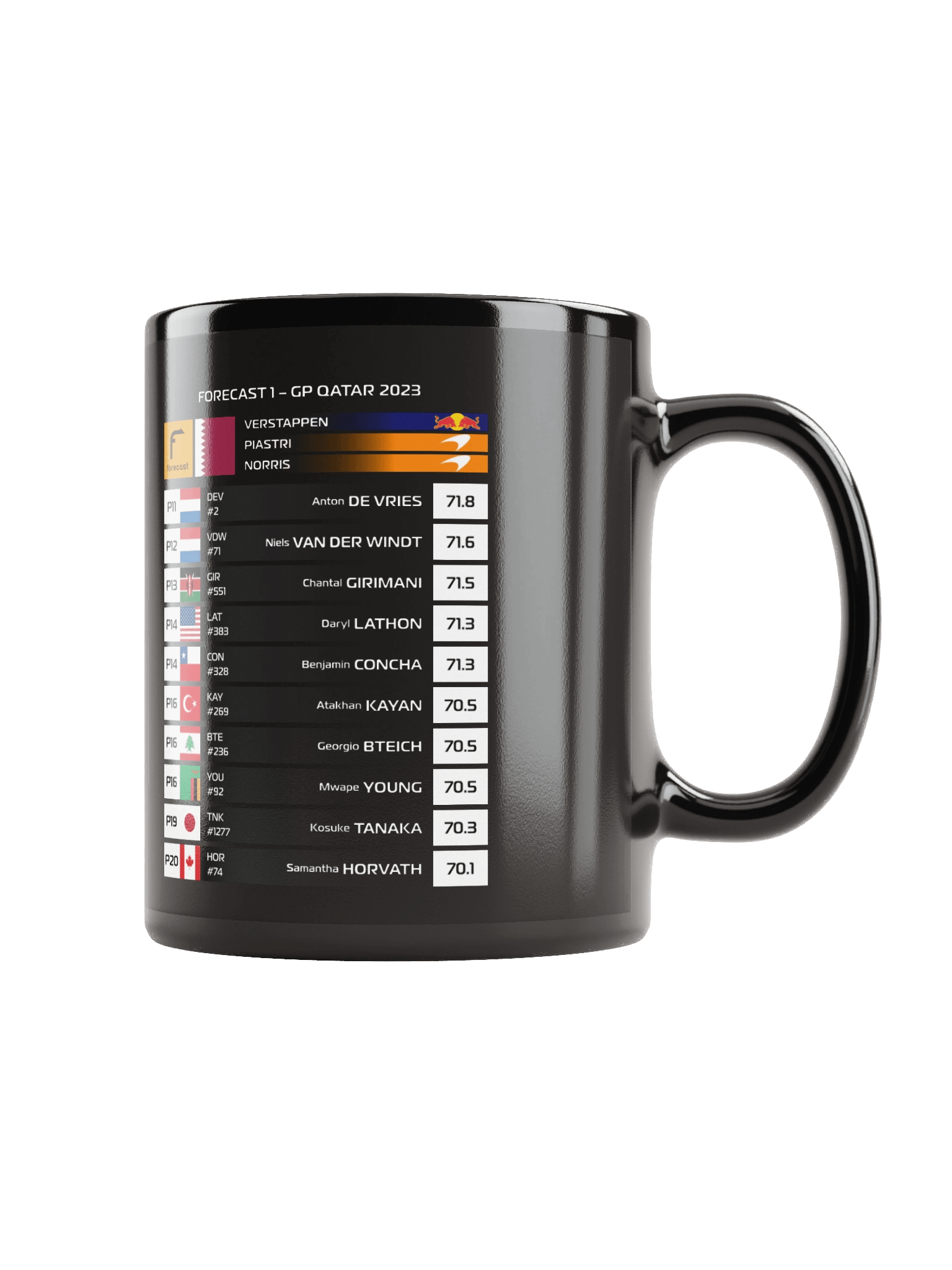 GP Qatar 2023 Mug product image (2)