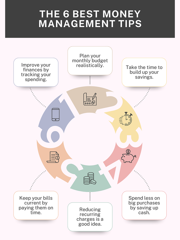 The 6 Best Money Management Tips product image (1)