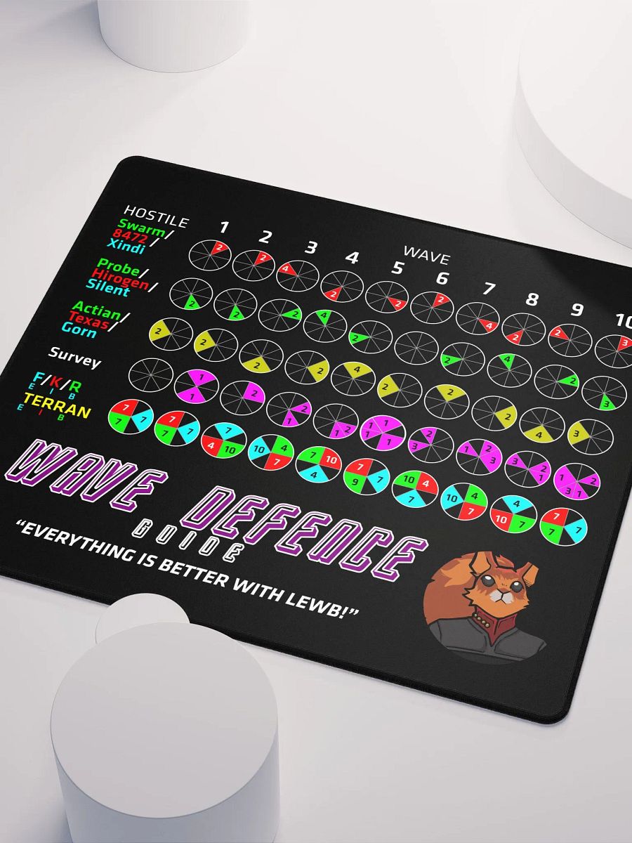 Lewb's Wave Defence Guide - Large Gamer Mouse Pad product image (3)