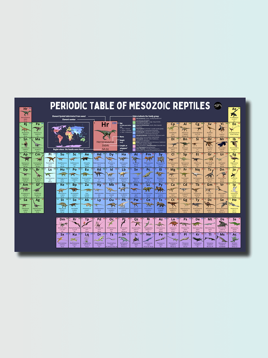 Periodic Table Of Mesozoic Reptiles product image (1)