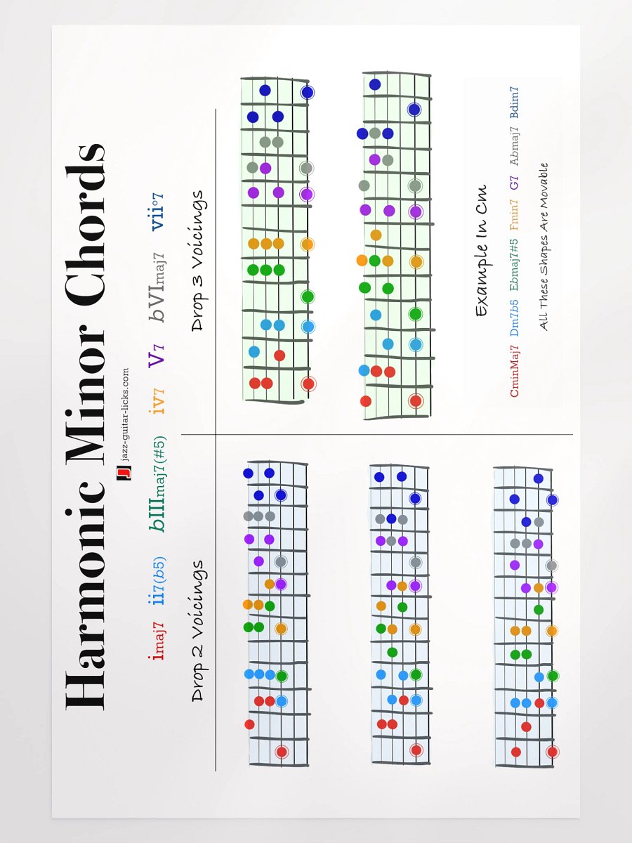 Harmonic Minor Chords - Guitar Poster product image (1)
