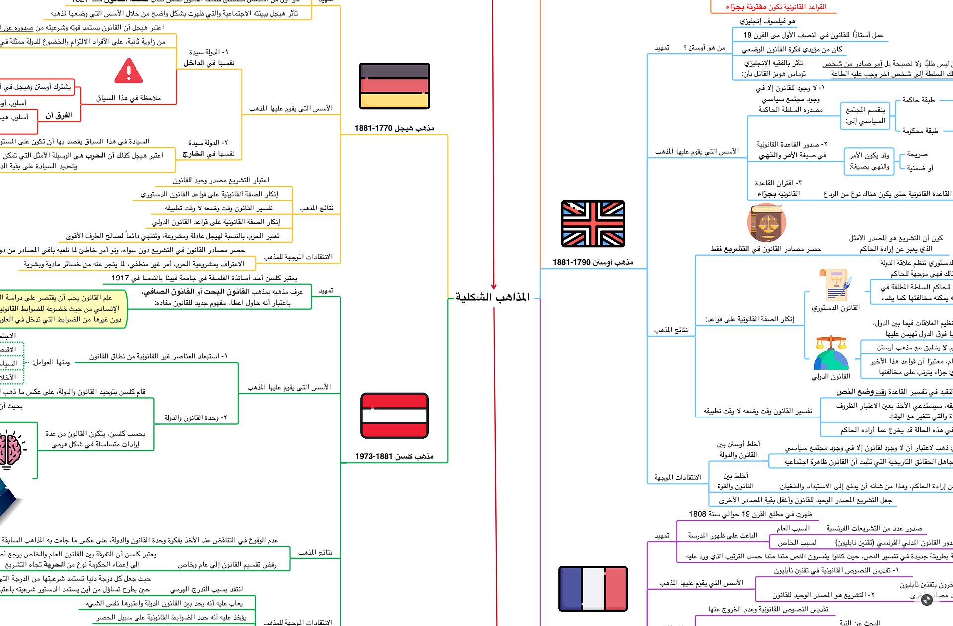 PDF خرائط فلسفة القانون product image (1)