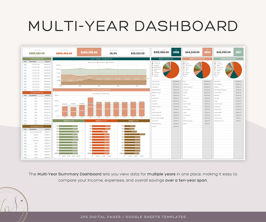 Income, Expense and Savings Tracker Template, Annual & Multi-Year Dashboards, Google Sheets Template, Multi-Year Finance Planner Spreadsheet product image (7)