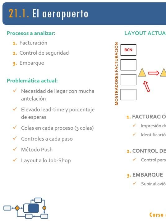 21. Lean en un aeropuerto y un restaurante. Ejemplos Lean en Servicios I product image (1)