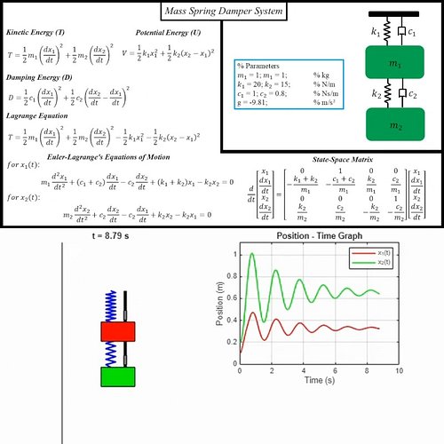 🎯 Modeling and Simulation of a Double Mass-Spring-Damper System in MATLAB 🎯

📩 DM for Code or check my bio for the Shop 🔗

👨‍...