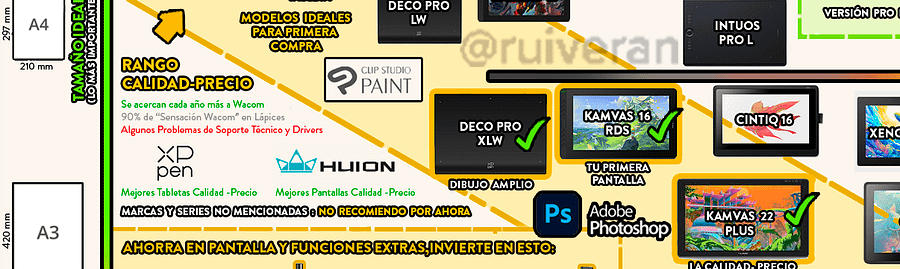 La GUÍA de COMPRA del ARTISTA DIGITAL product image (3)