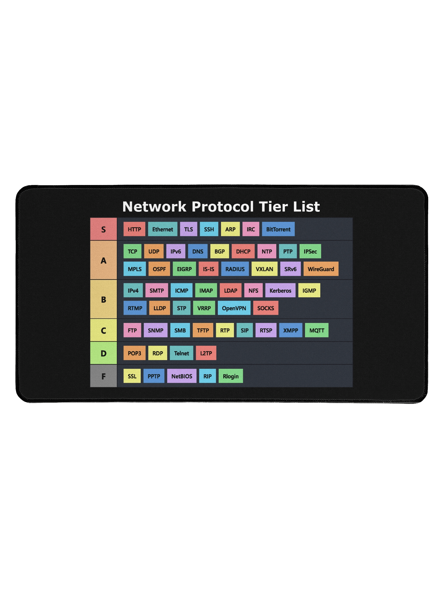 Network Protocol Tier List Desktop Mat product image (1)