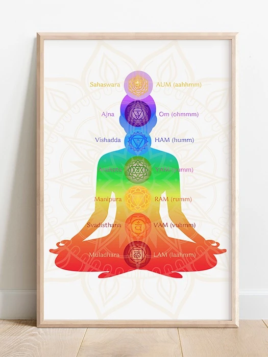 Chakras with Mantra Sounds - Download product image (1)
