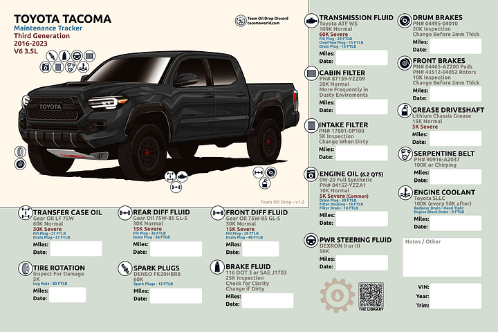 3RD GEN MAINTENANCE TRACKER V1.2 - Black product image (1)