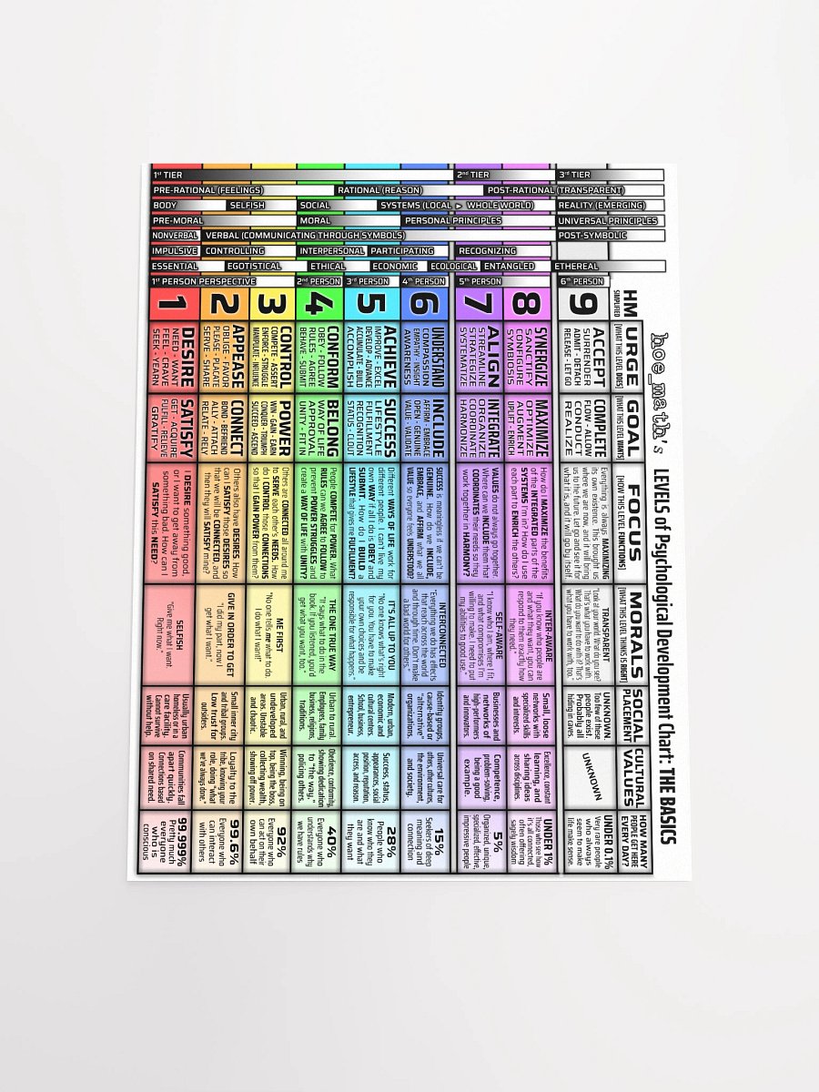 LEVELS POSTER [Large] product image (8)
