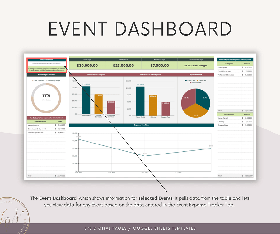 Event Planner Expense Tracker & Dashboard Spreadsheet, Google Sheets Template product image (6)