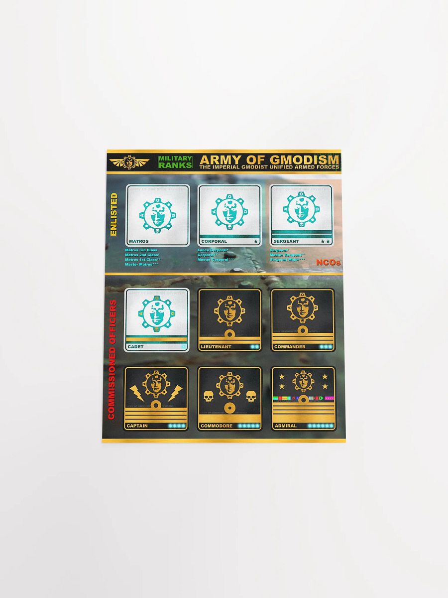 Ranks in the Army of Gmodism Poster product image (4)