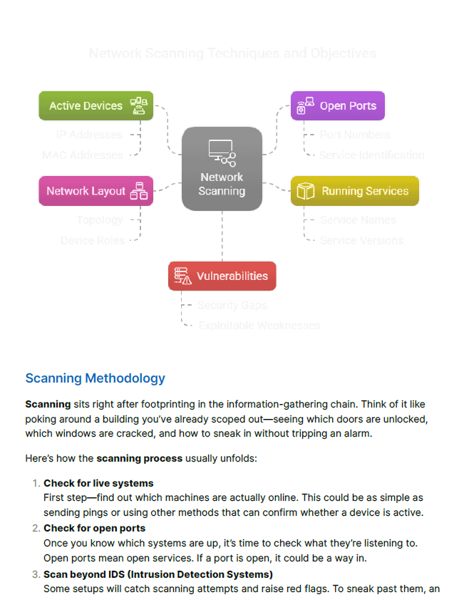 Certified Ethical Hacker Study Notes & Practice Tests product image (4)