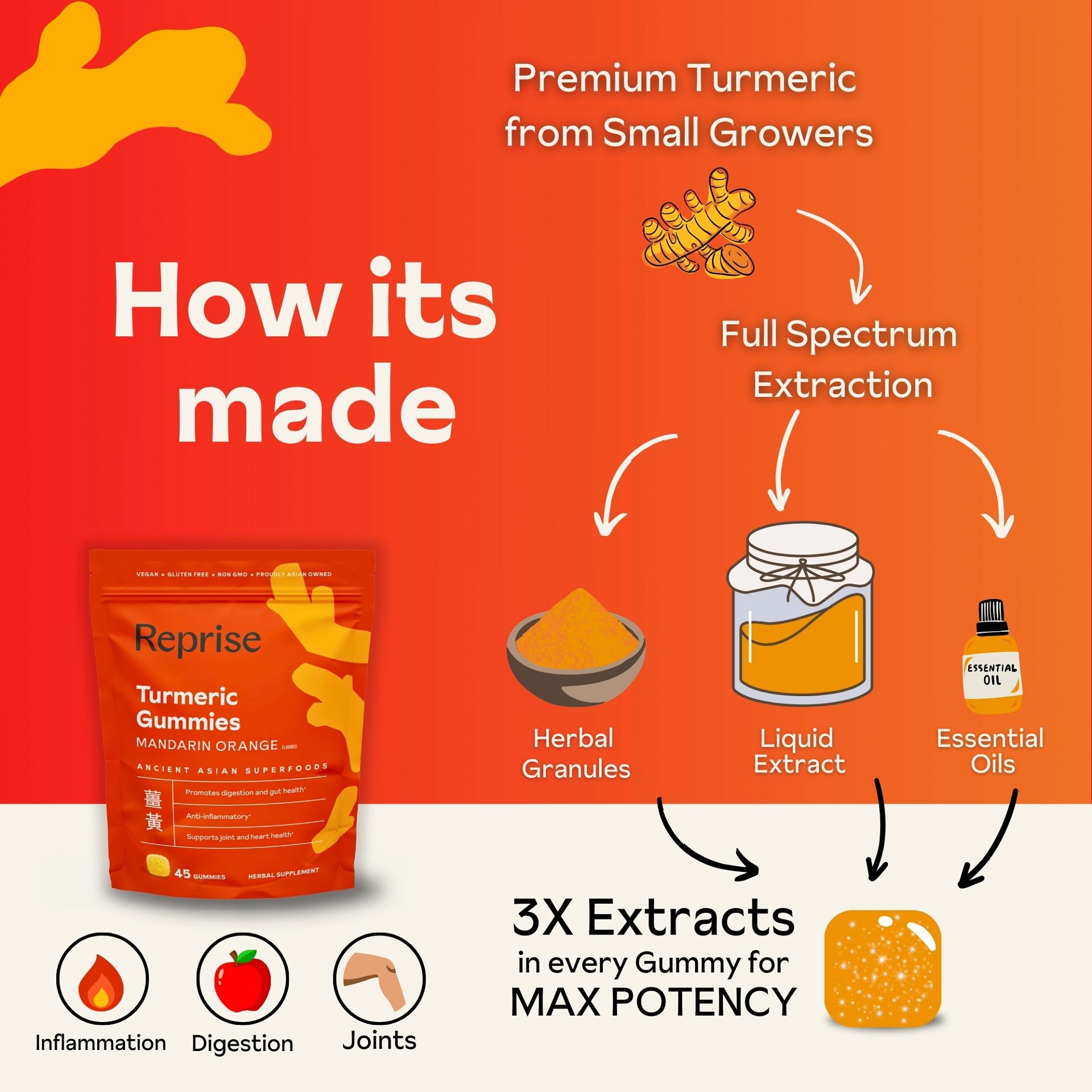 Turmeric Gummies by Reprise product image (3)