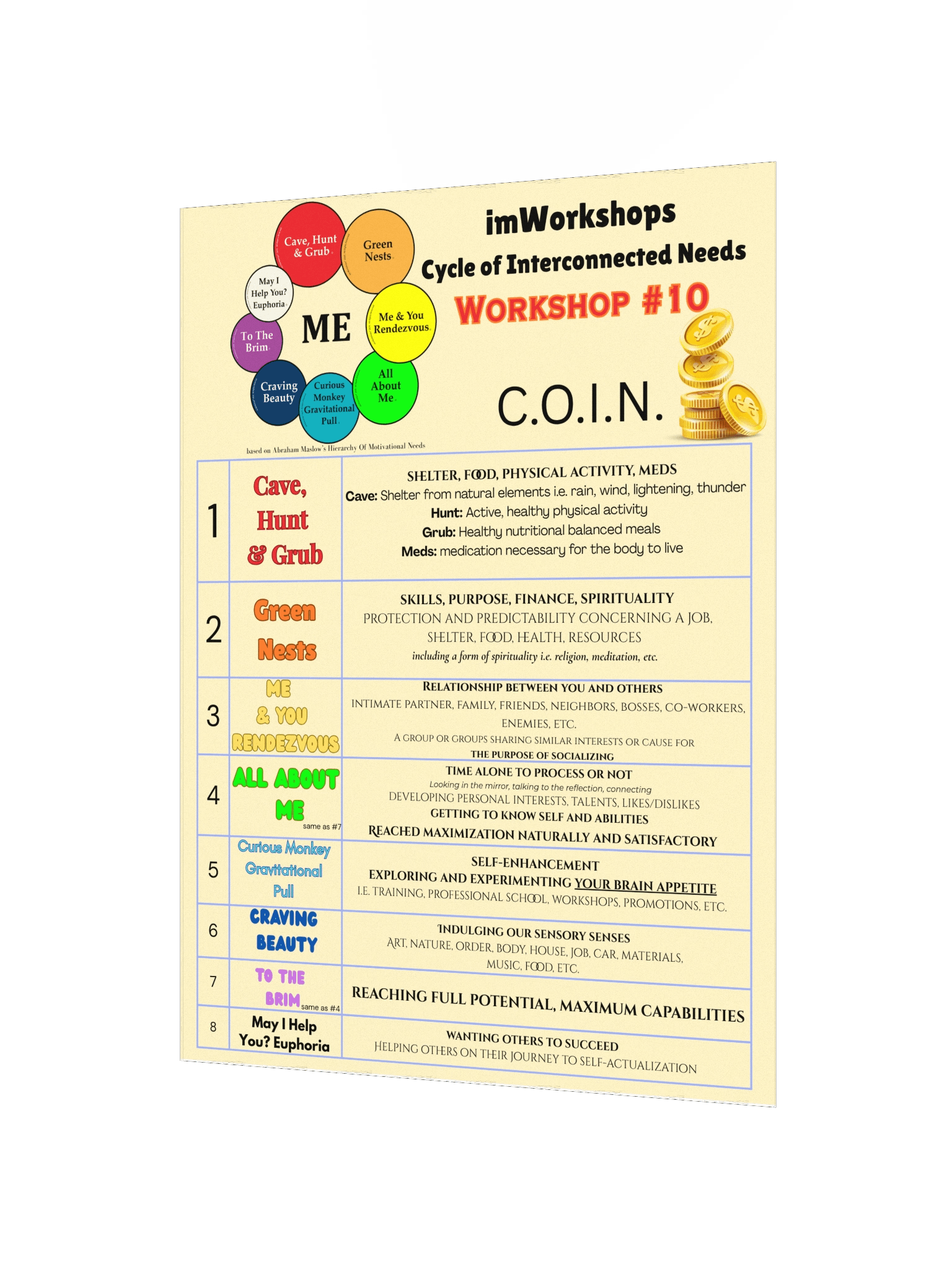 C.O.I.N. Poster product image (3)