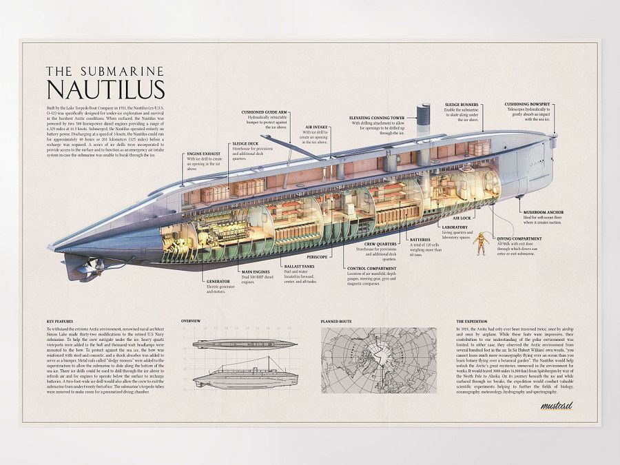 The Submarine Nautilus Poster product image (1)