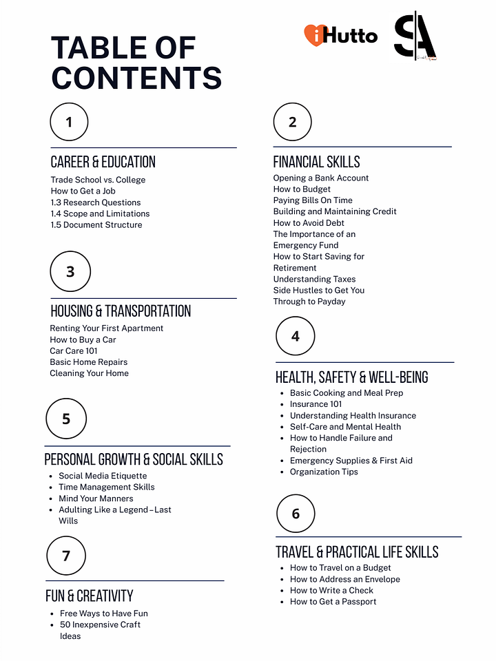 Successful Adulting: Things You Didn't Learn in School, More than 300 Pages, Automatic Digital Download product image (2)