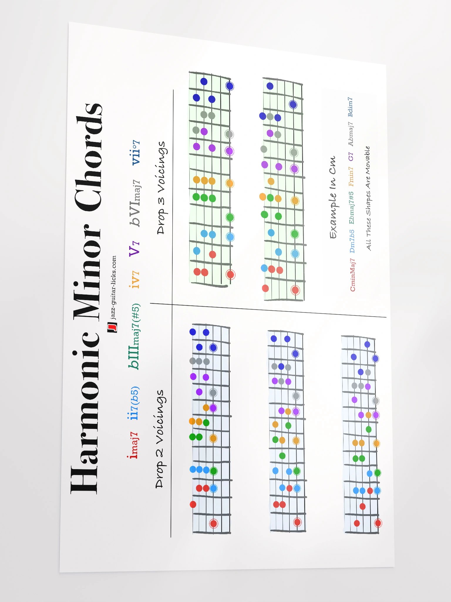 Harmonic Minor Chords - Guitar Poster product image (3)