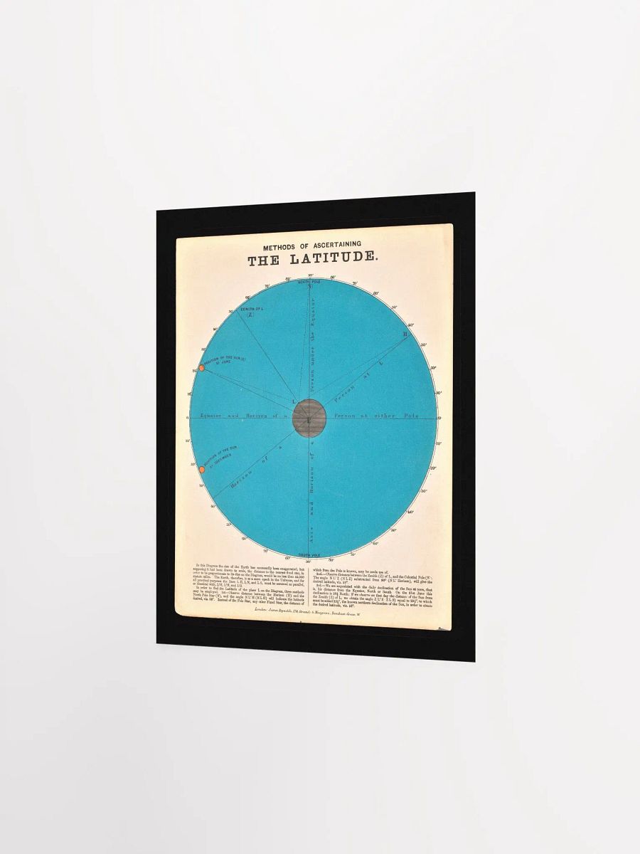 Wall Poster "Methods of Ascertaining the Latitude" product image (15)