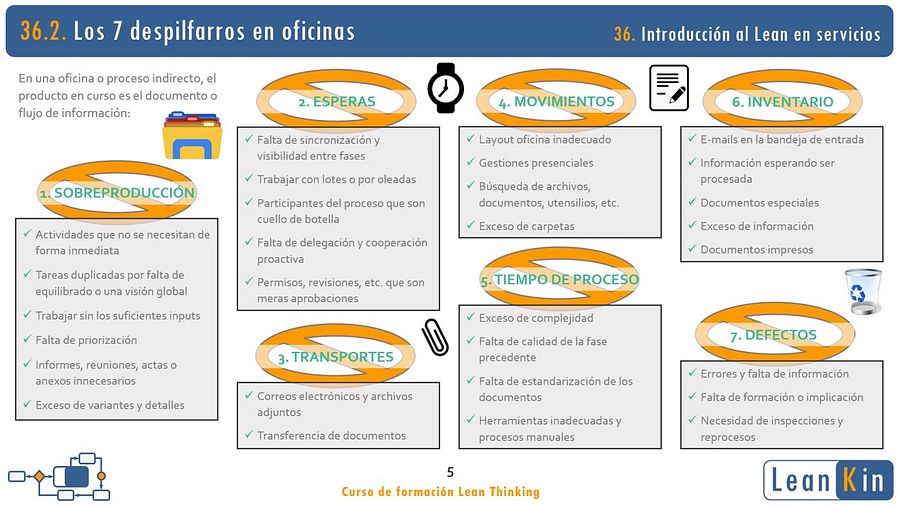 36. Lean en servicios y oficinas product image (3)