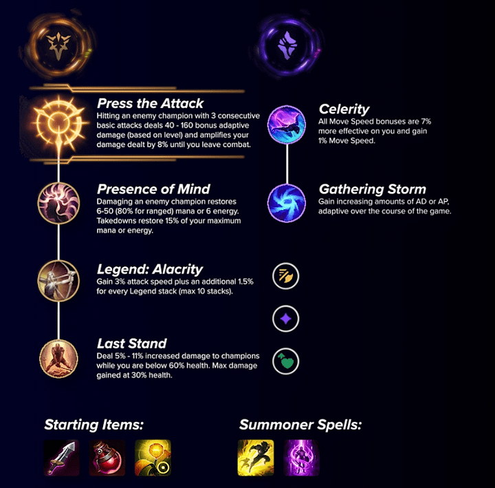 Rune Animation .mogrt product image (1)