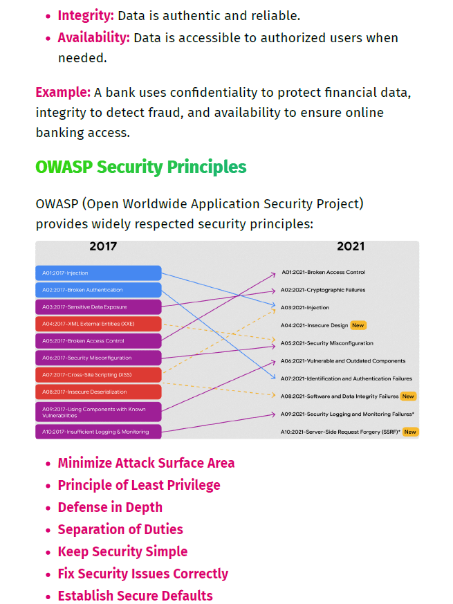 Google Cyber Security Professional Certificate Study Notes (Unofficial) product image (3)