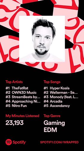 What's your #wrappedspotify