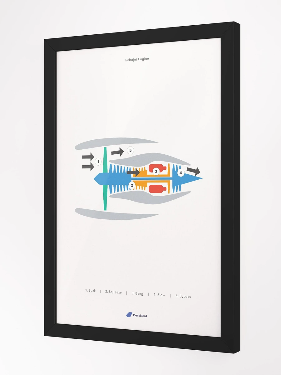 Planenerd Framed Turbojet Engine Poster product image (11)