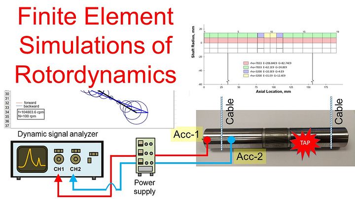 Part 3 - FEM Simulations of Rotordynamics and Model Validation Thru Impact Test product image (1)