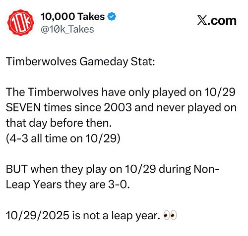 Happy Timberwolves Gameday! No Luka or LeBron for the Lakers tonight 👀