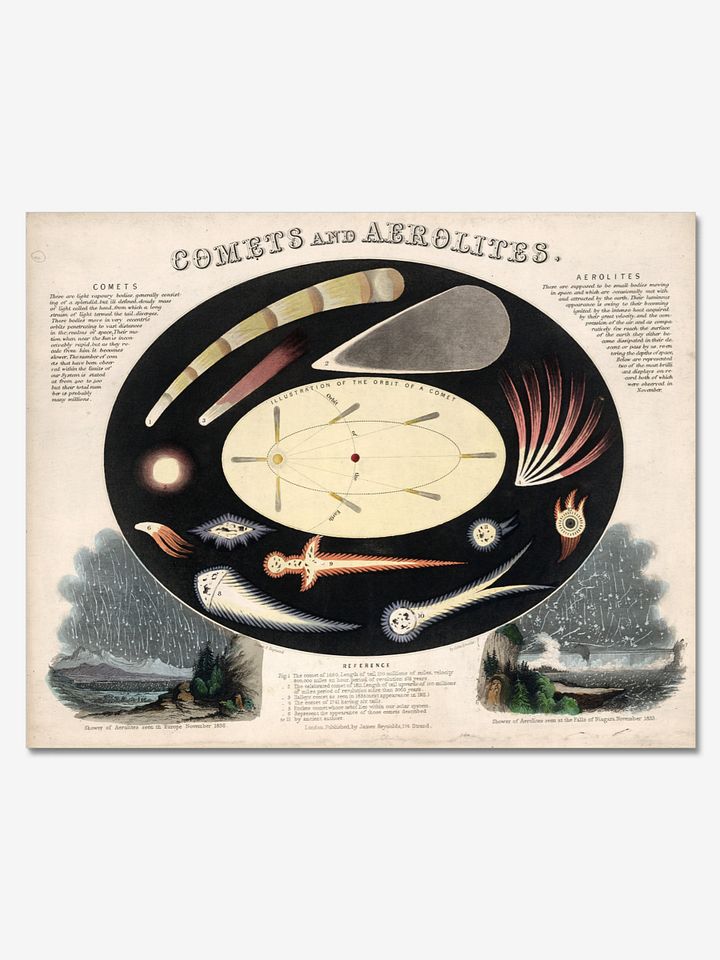 Comets and Aerolites Poster product image (1)