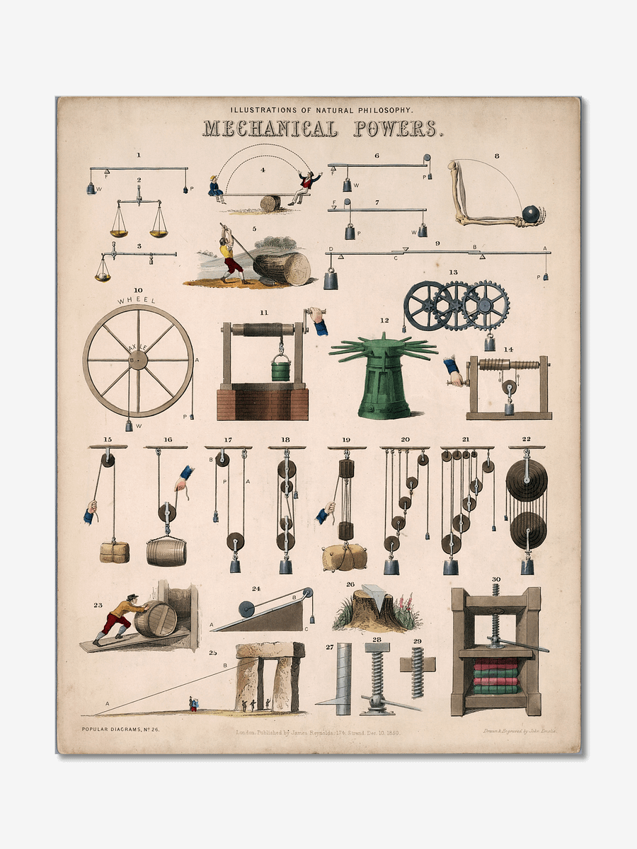 Mechanical Powers Illustrated Poster product image (1)