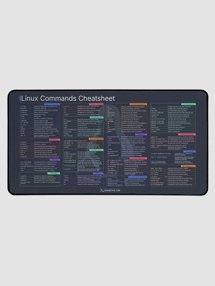 Vim Cheatsheet Desk Mat | sysxplore