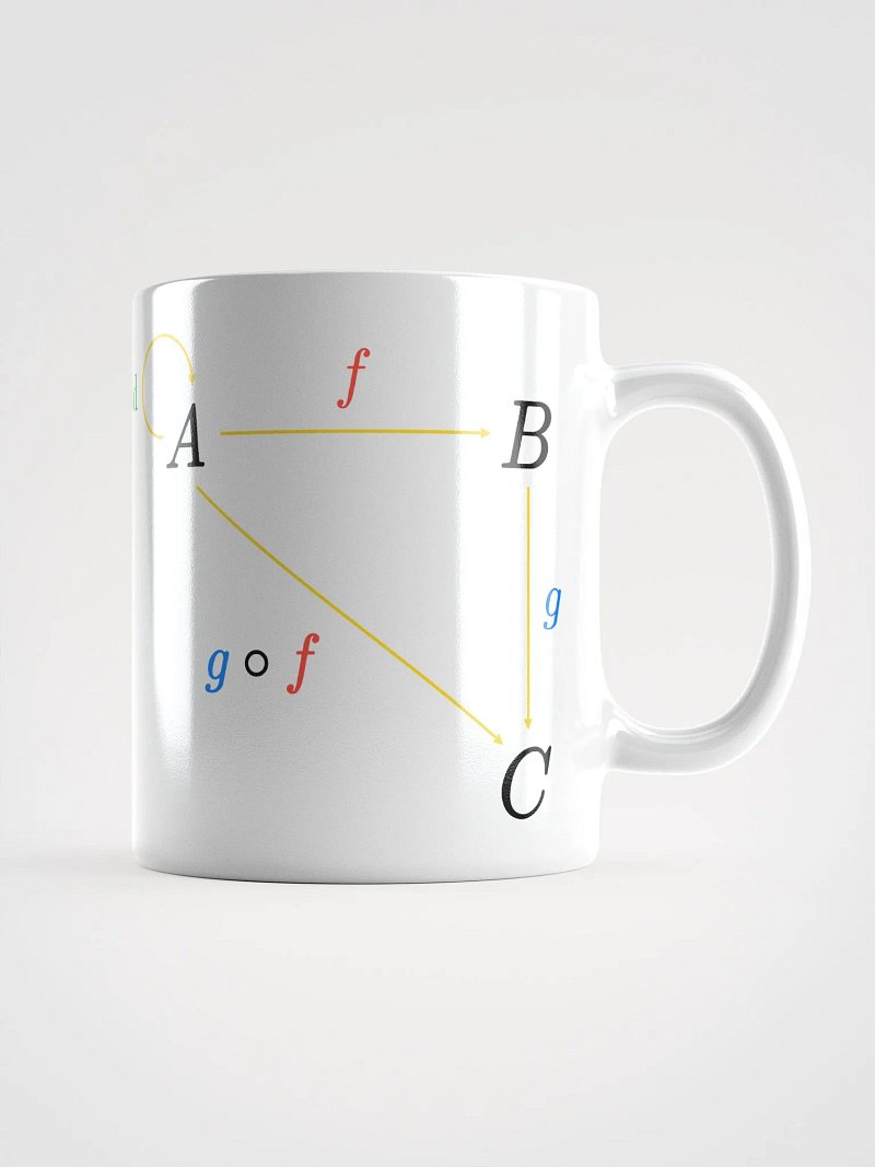 Category Mug