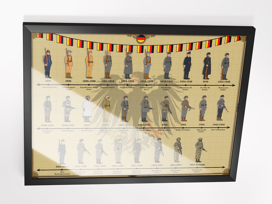 Evolution of German Uniforms (Beige) | Framed w/Front Protector product image (2)