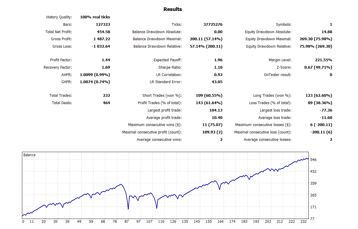 MA Line Martingale MT5 EA Bundle – 9 Optimized Settings + Full Backtest Reports product image (2)
