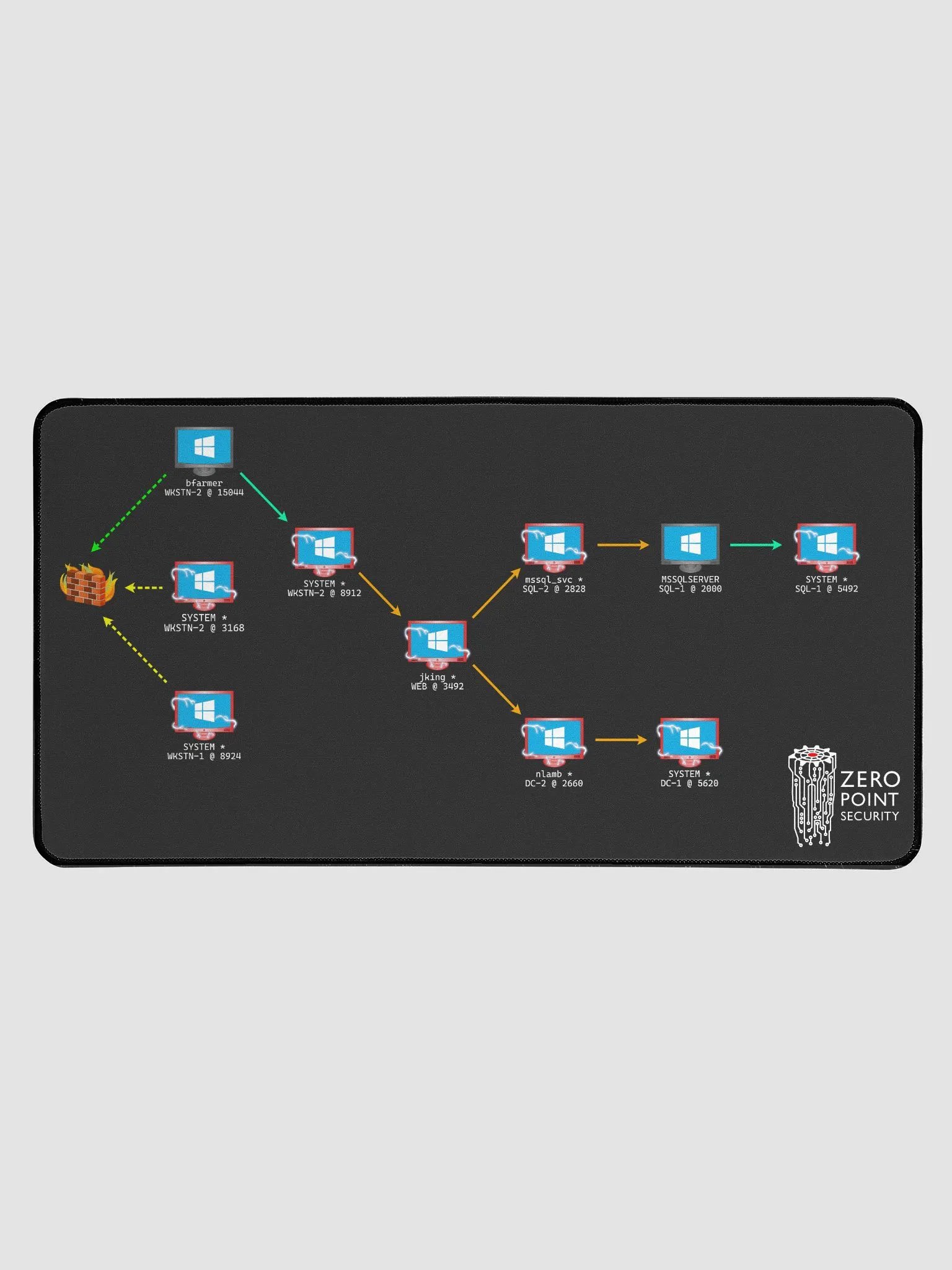 RTO Lab Desk Mat product image (1)