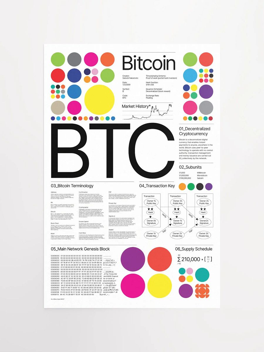 Bitcoin Universe Poster (white) product image (4)