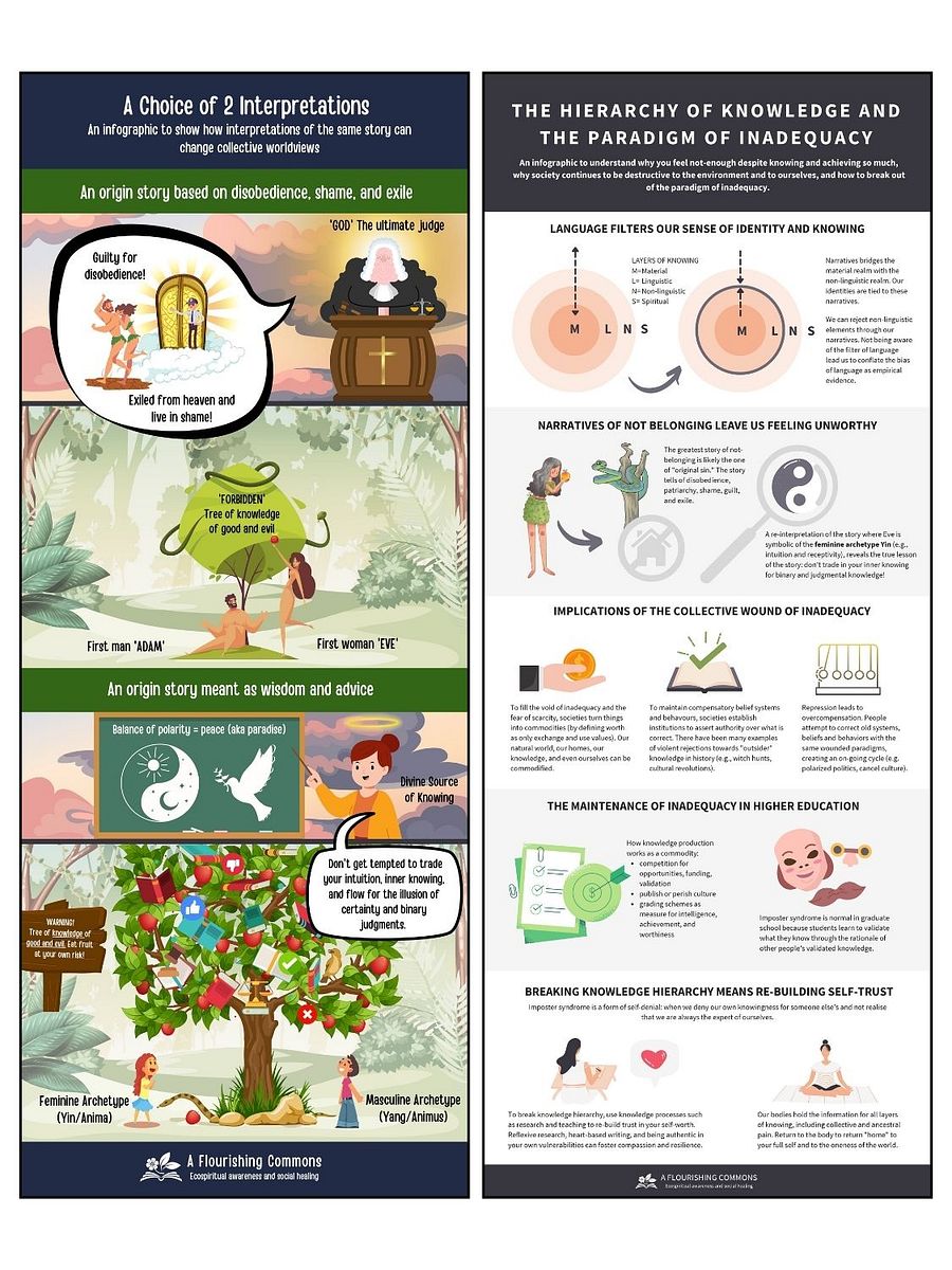 Social Healing Infographics Pack product image (3)