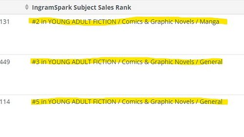 Bro… this is unreal. When I started this, I had no idea it would actually rank on real book charts! y’all really got me in my...