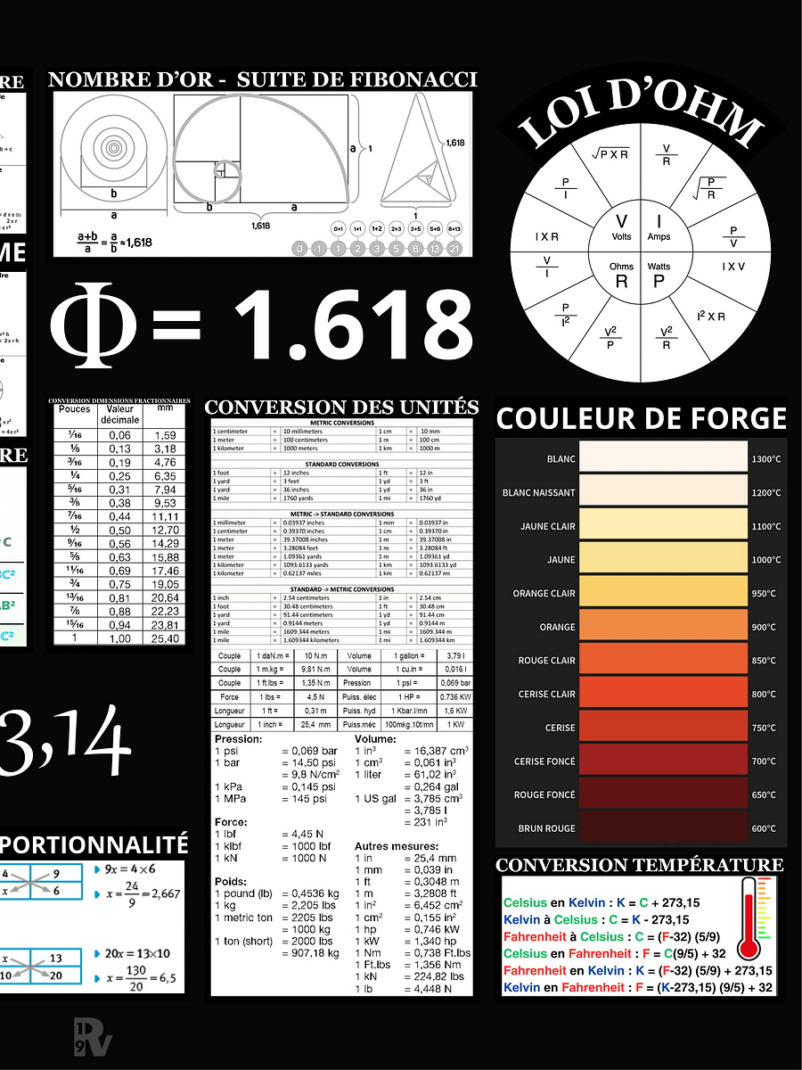 Affiche Poster Essentiel de Garage et Atelier - Black édition product image (3)