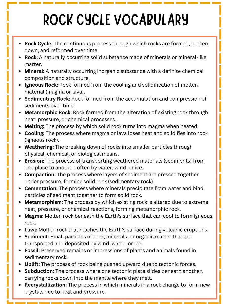 Rock Cycle Vocabulary List product image (1)