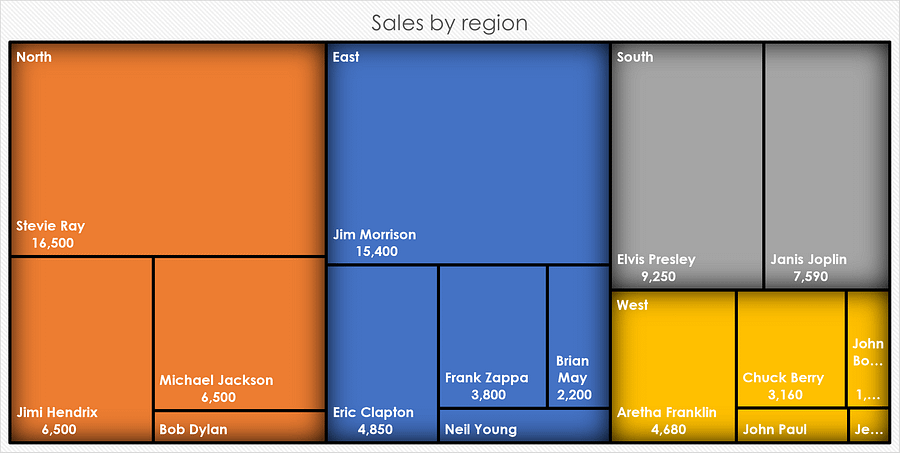 Template - How to format a treemap chart in Excel product image (4)