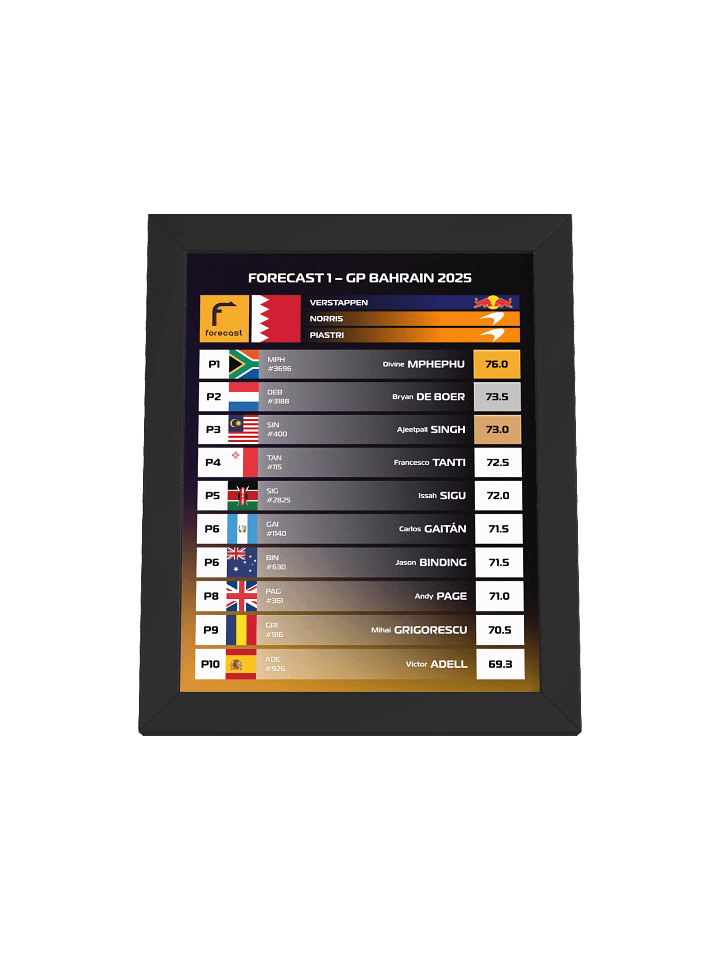 GP Bahrain 2025 Frame product image (2)