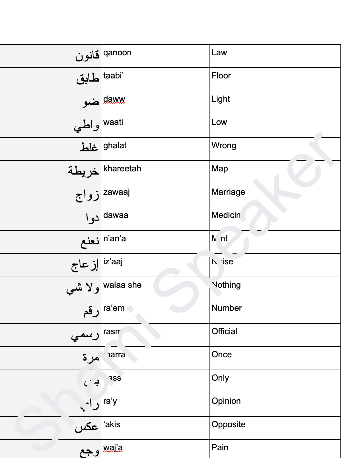 Ultimate Everyday Vocabulary in Levantine Arabic product image (4)